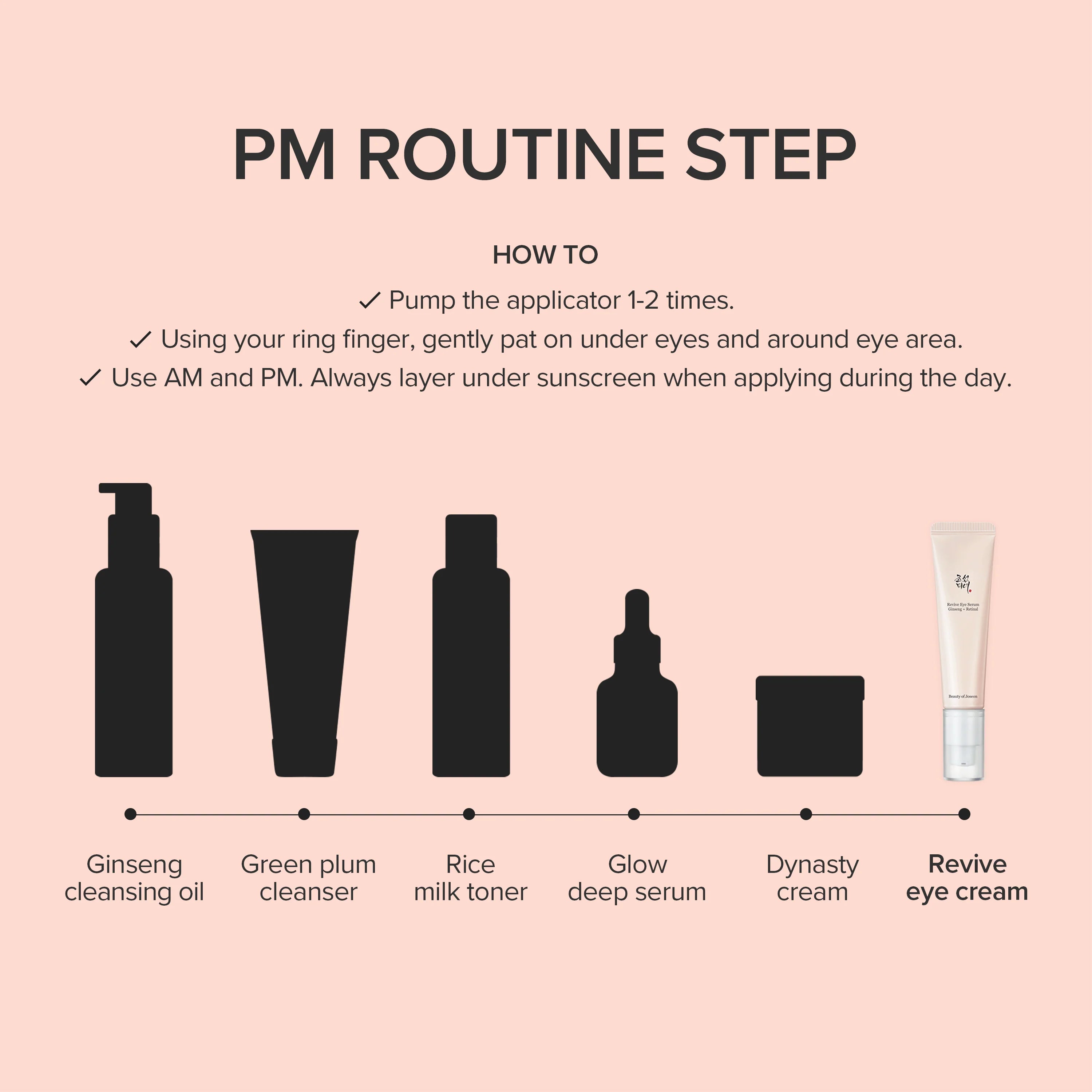 Beauty of Joseon – Revive Eye Serum (Ginseng + Retinal)