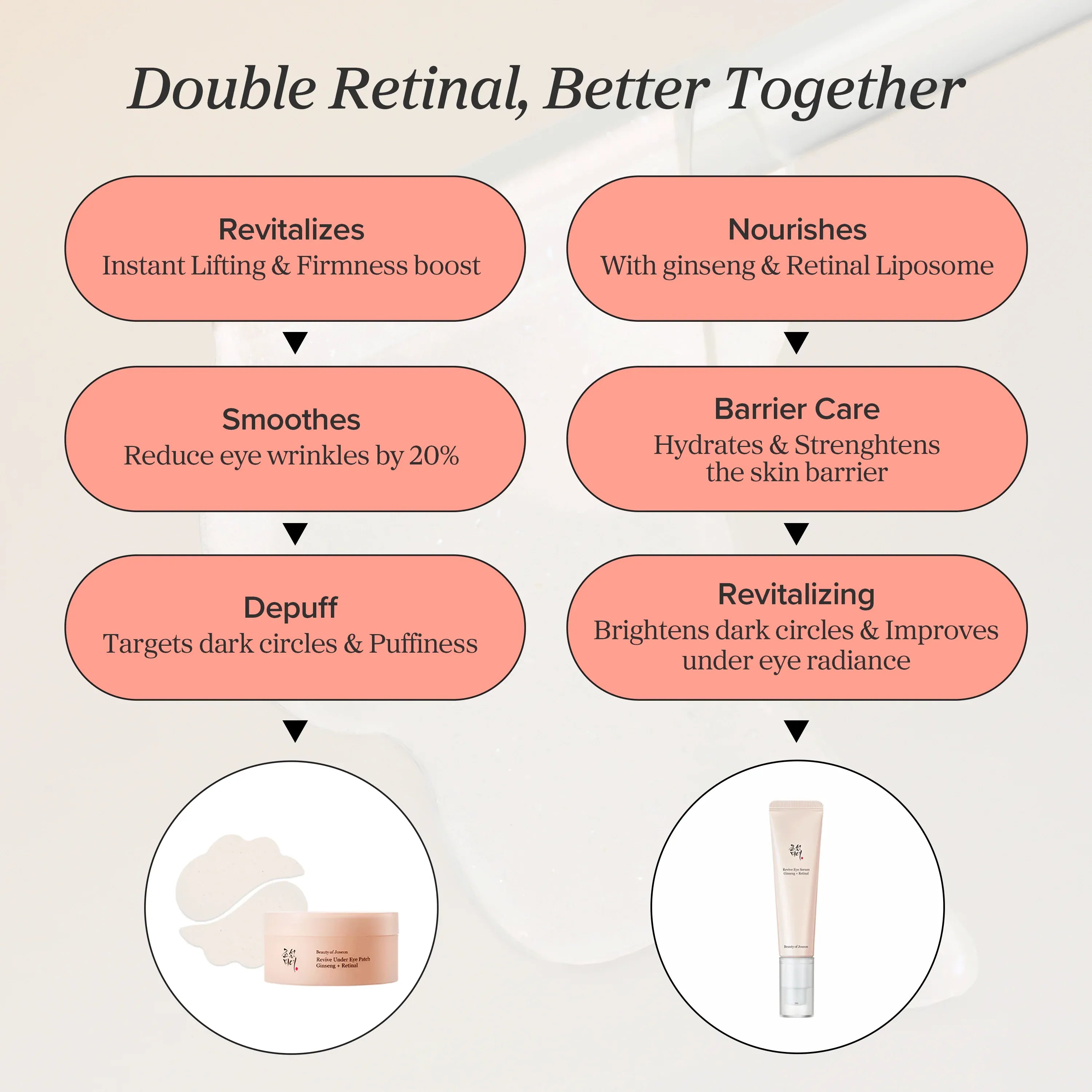Beauty of Joseon – Revive Eye Serum (Ginseng + Retinal)