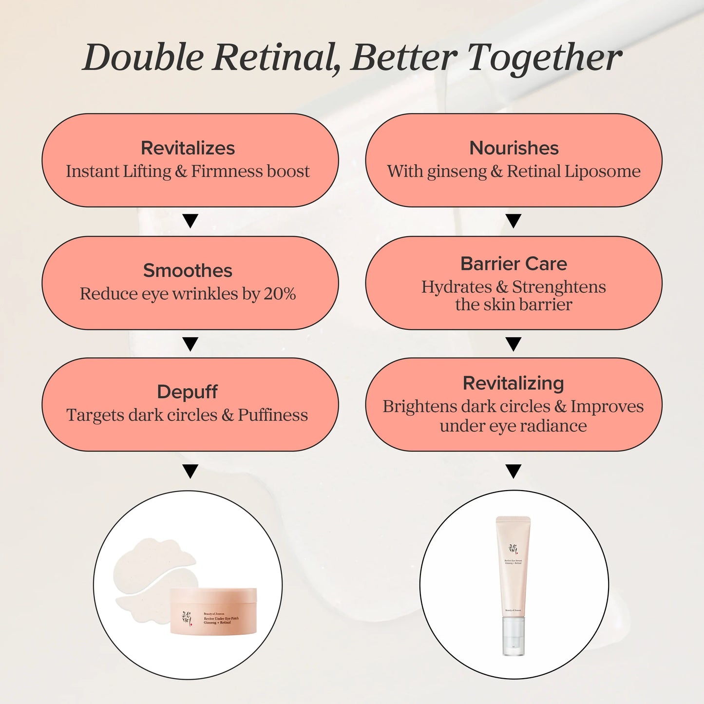 Beauty of Joseon – Revive Eye Serum (Ginseng + Retinal)