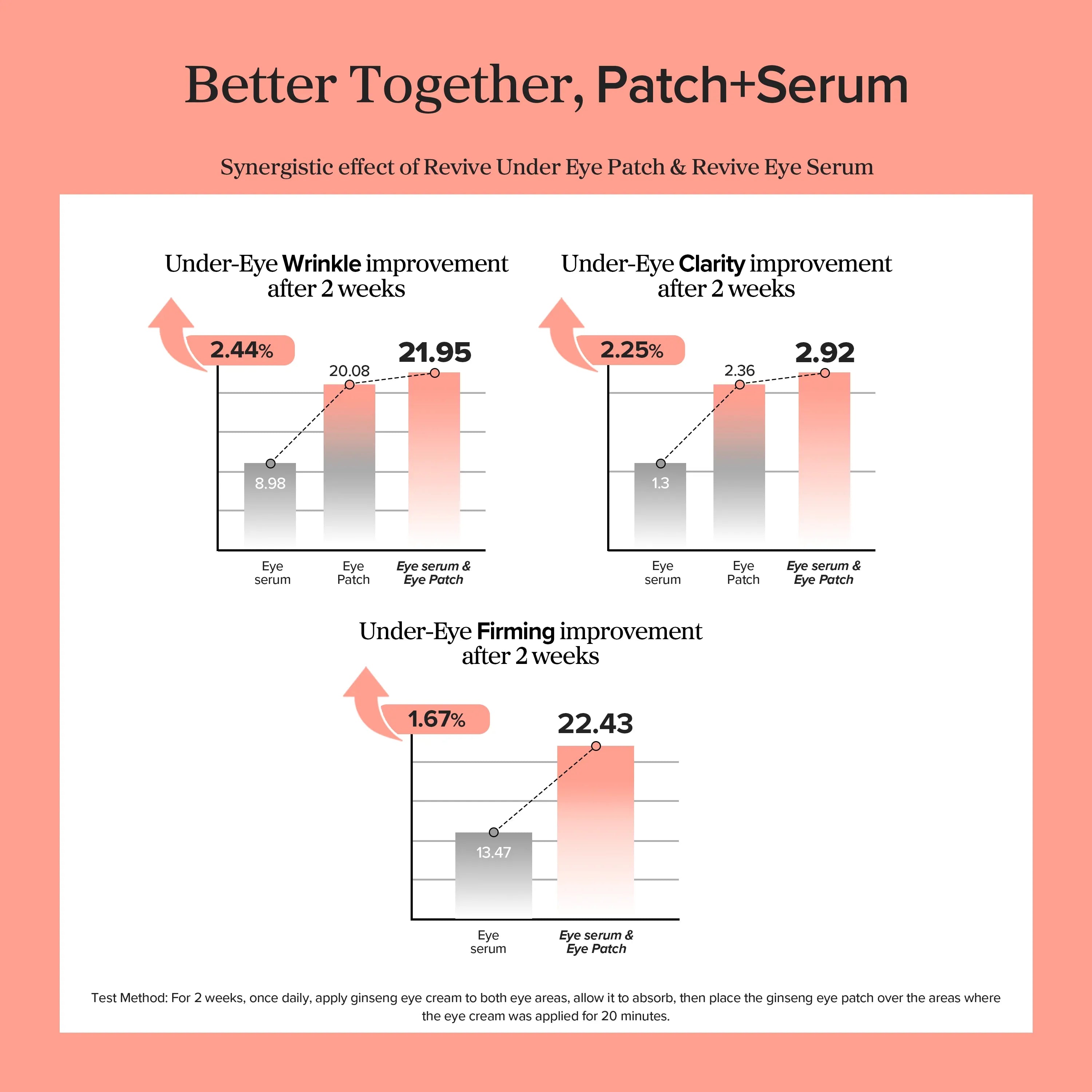 Beauty of Joseon – Revive Eye Serum (Ginseng + Retinal)