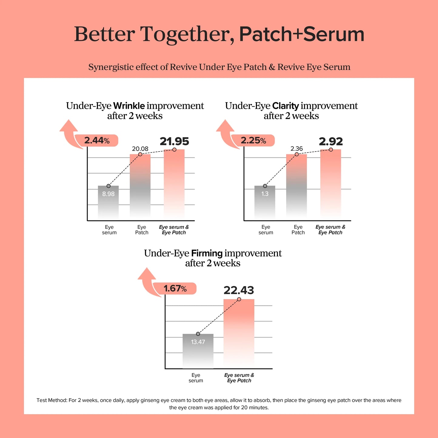 Beauty of Joseon – Revive Eye Serum (Ginseng + Retinal)